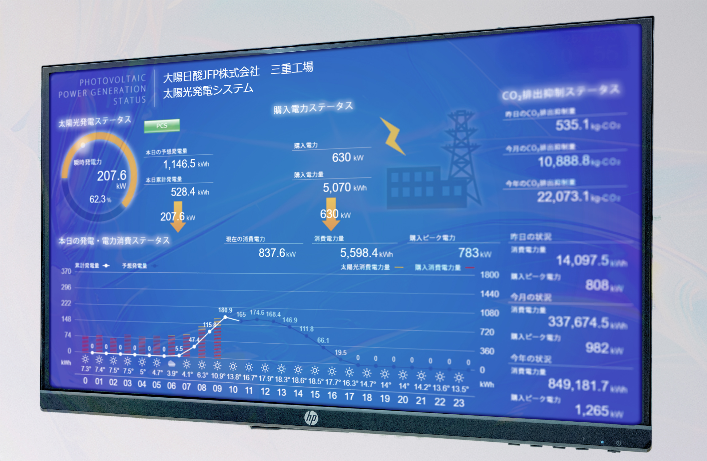 環境への取り組み